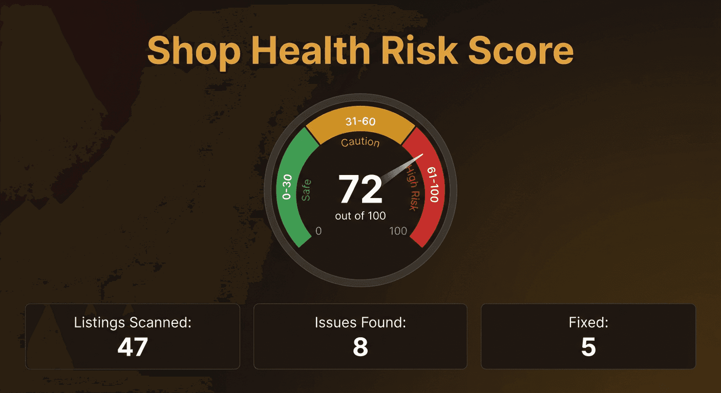 Unflagged Shop Health Dashboard showing a 0-100 risk score gauge with color-coded risk levels